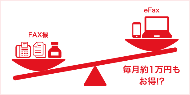 図 POINT 02 FAX機より安い？お得な月額費用