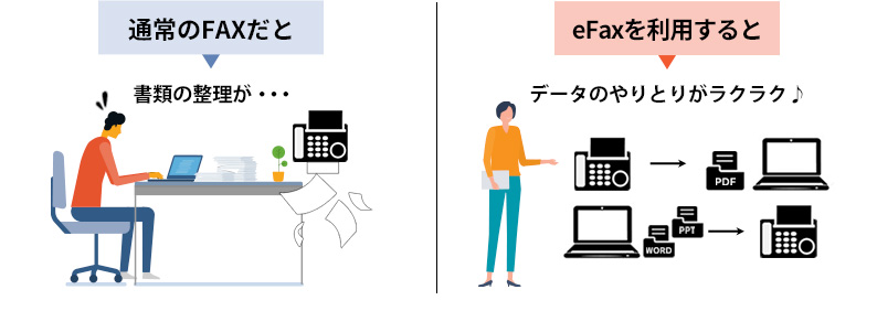 FAXをデジタル化することでメリットがたくさん